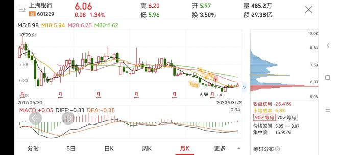 601229股票，中国平安的稳健之路与未来展望