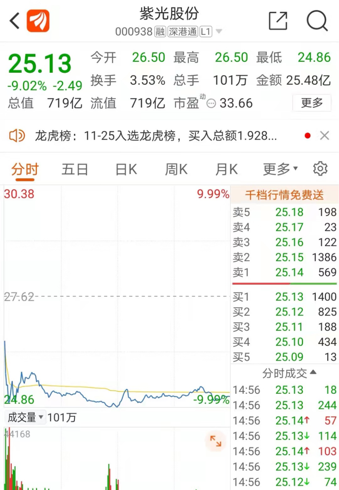 紫光展锐股票000068，中国半导体行业的崛起之星
