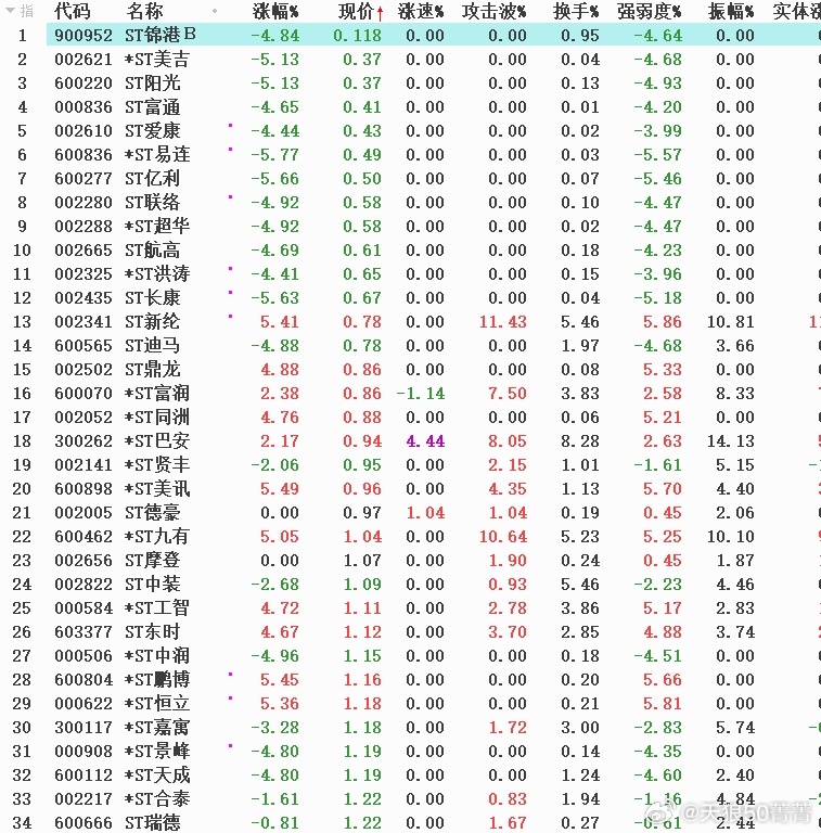 股票能跌到0元吗？解析股票价格下限与市场机制