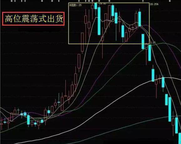 股票低买高卖技巧，策略与实践