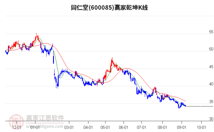 同仁堂股票行情，历史、现状与未来展望