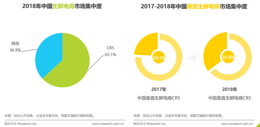 每日优鲜资金断链，生鲜电商行业的警钟与反思