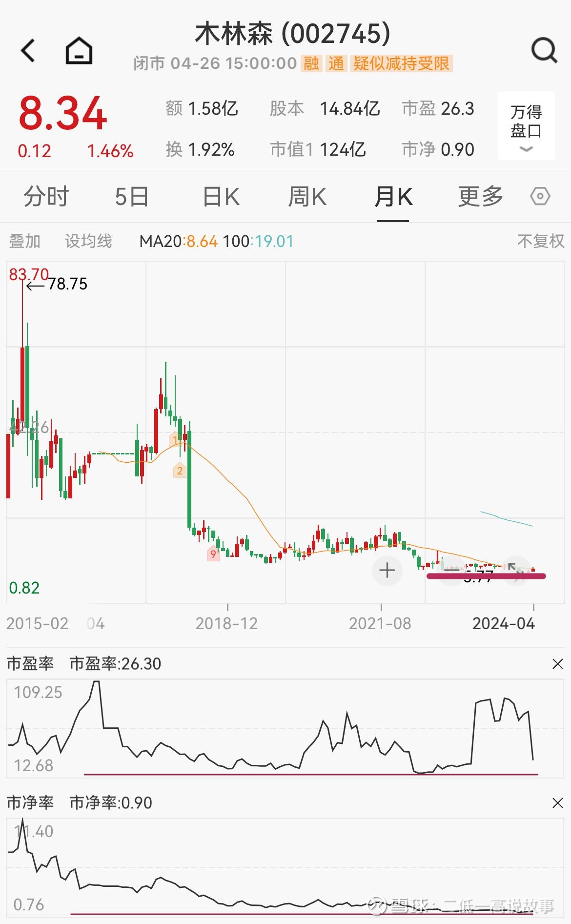 林氏木业股票，探索与洞察