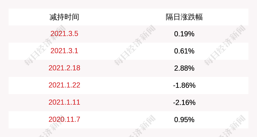 股东新余宝隆减持计划揭秘，不超过1826万股的市场影响与策略分析