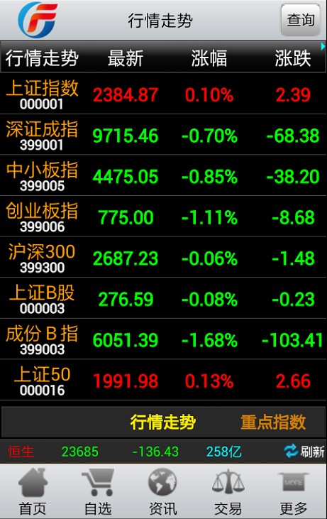 下载广发证券手机炒股软件，安全与便捷的双重考量