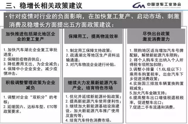车厂商务政策频繁变动，挑战与应对策略