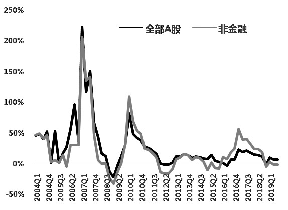 中美达成共识，全球股市的春风与利好股票展望