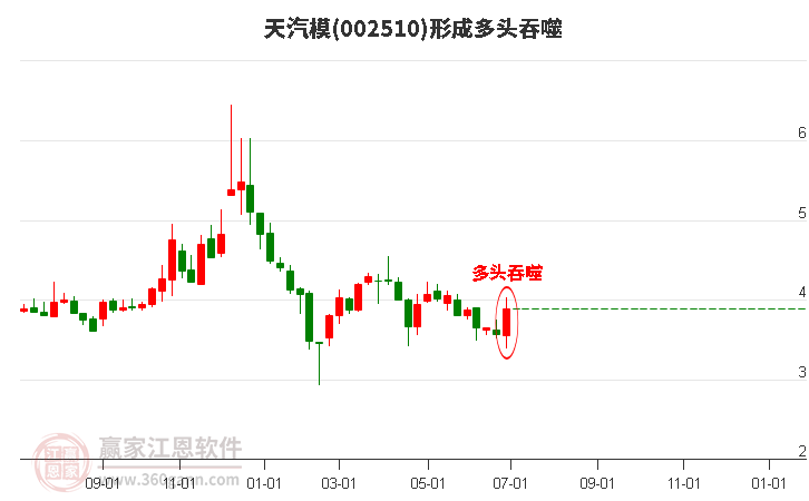 股票天汽模，重塑汽车模具行业的未来