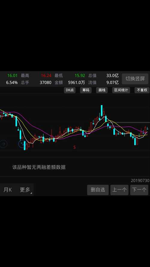 探索手机炒股软件，如何查看一年前的日K线