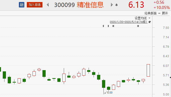 探索金股街，揭秘股市投资者的黄金秘境