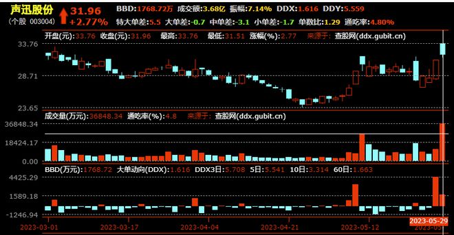 声讯股票，探索现代金融市场的关键要素
