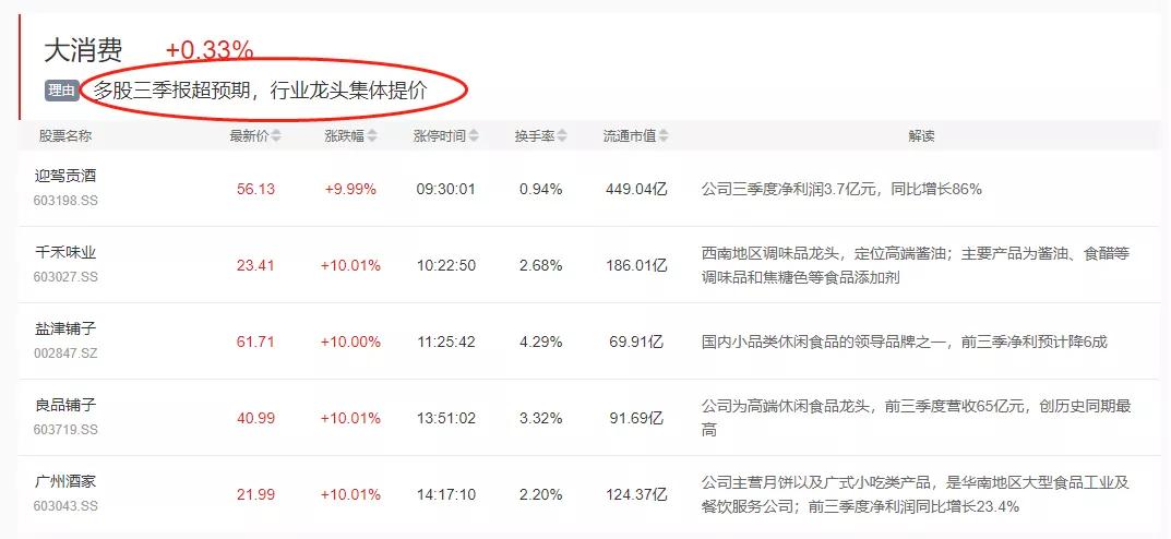 破发股票一览表，投资者警钟与市场反思