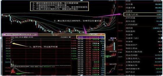 股票十字线，解读市场信号与交易策略