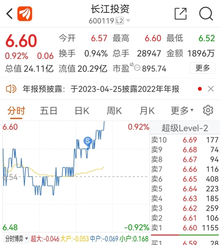 长江投资股票最新动态，市场波动中的稳健前行