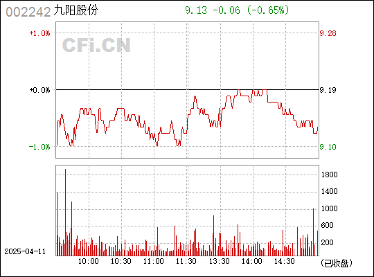 九阳股份，创新驱动，引领智能厨房新风尚