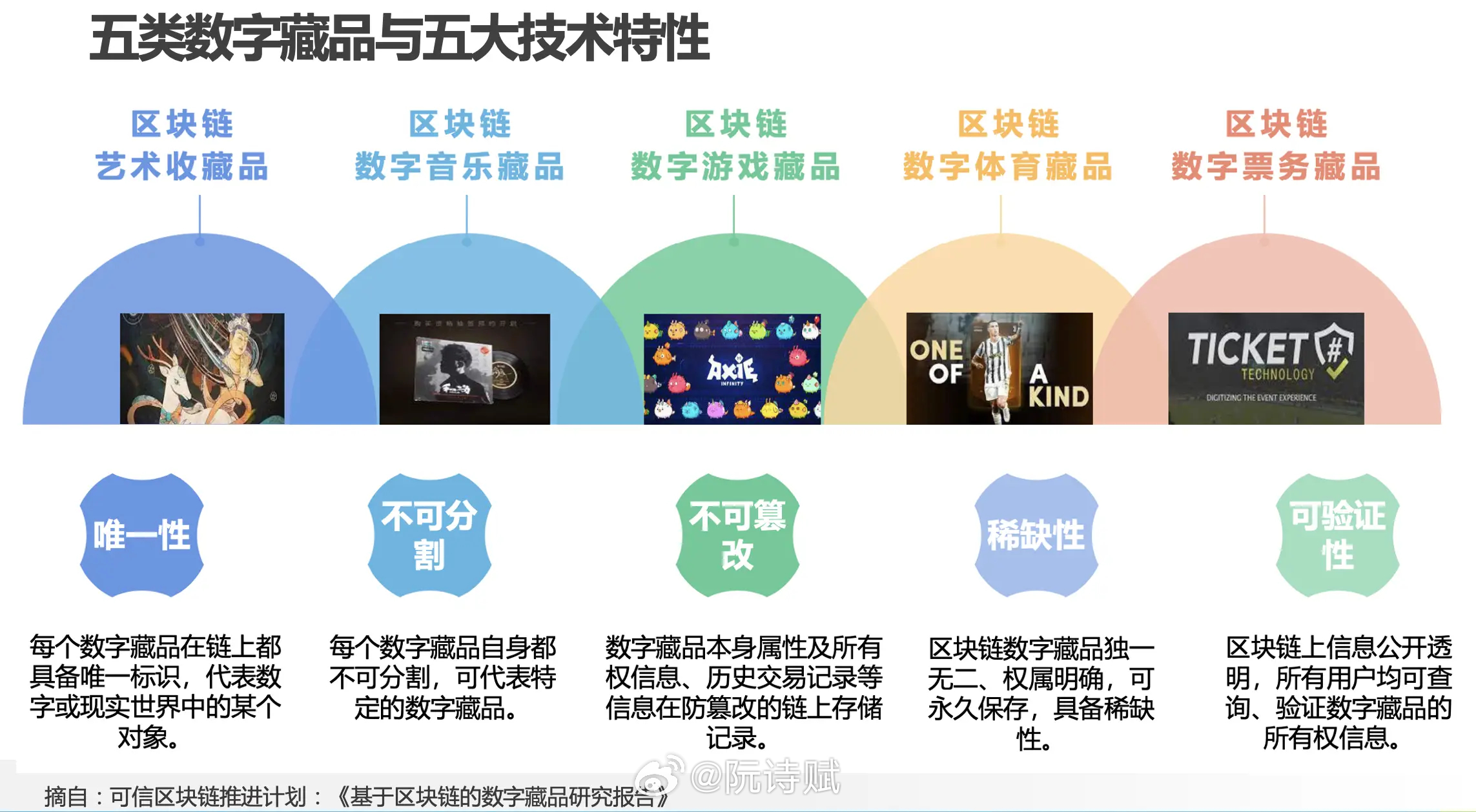 Etsy股票，手工艺品市场的数字革命