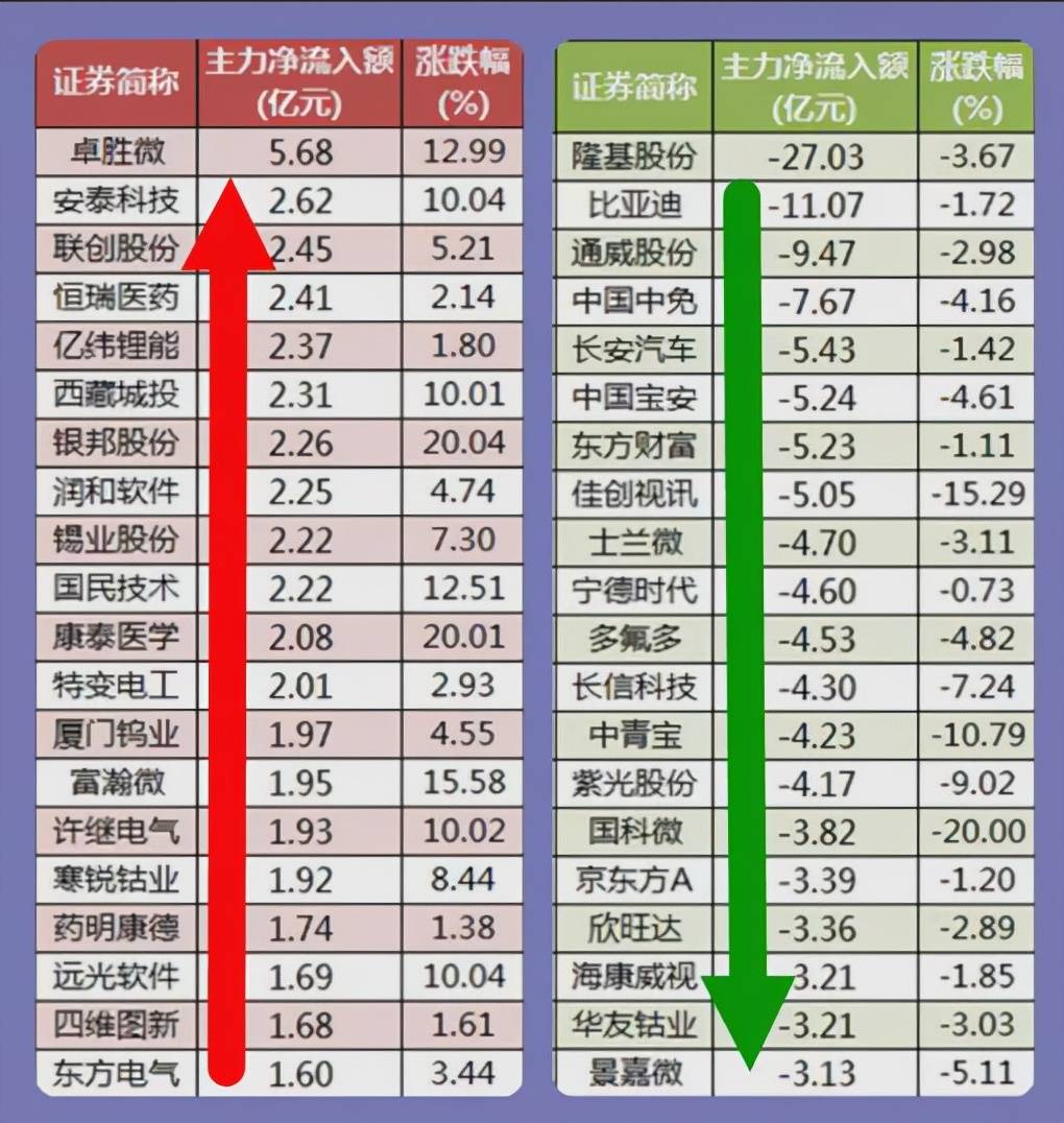 股票成本价，投资者的隐形守护者