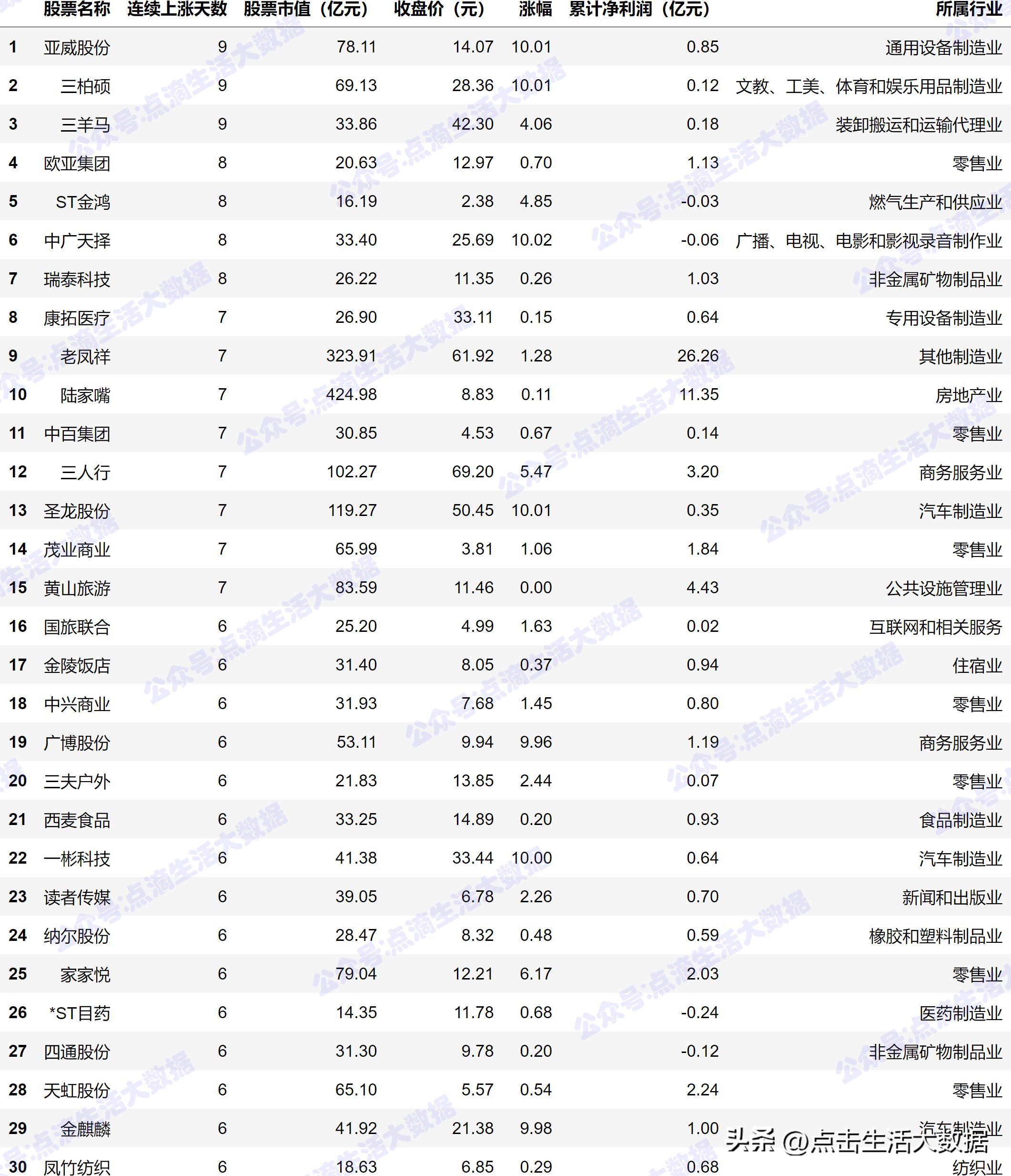 复盘股票，提升投资决策的利器