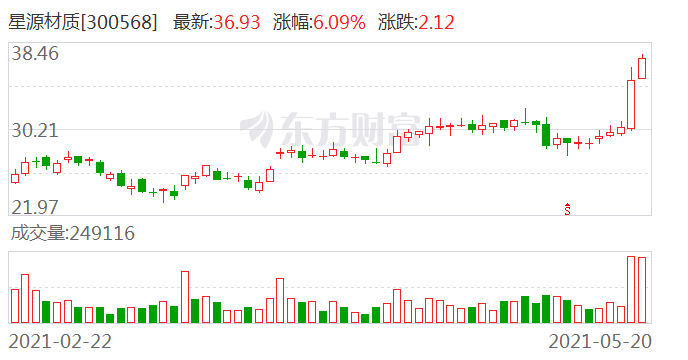 星源材质股票最新消息全面解析