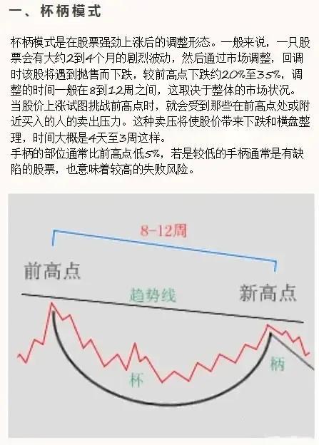 股票基本知识，入门指南
