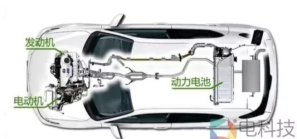纯电汽车取代燃油和混动车，突破三大关键要素