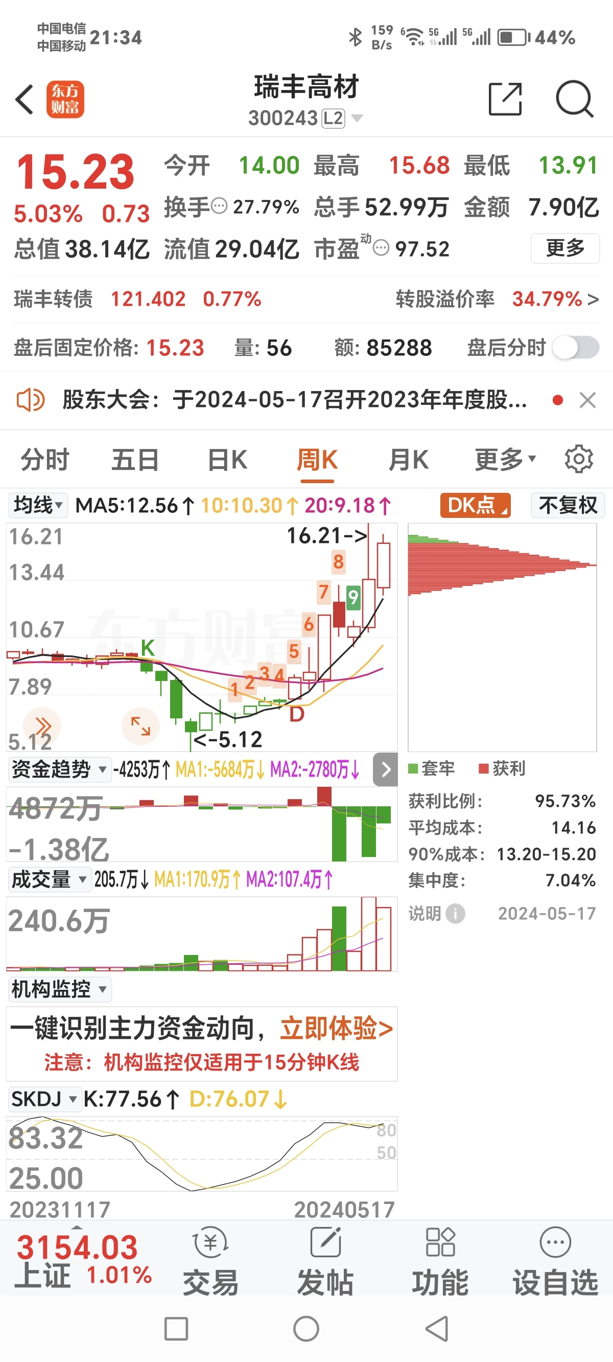 瑞丰高材股票，行业新秀的崛起与投资潜力分析