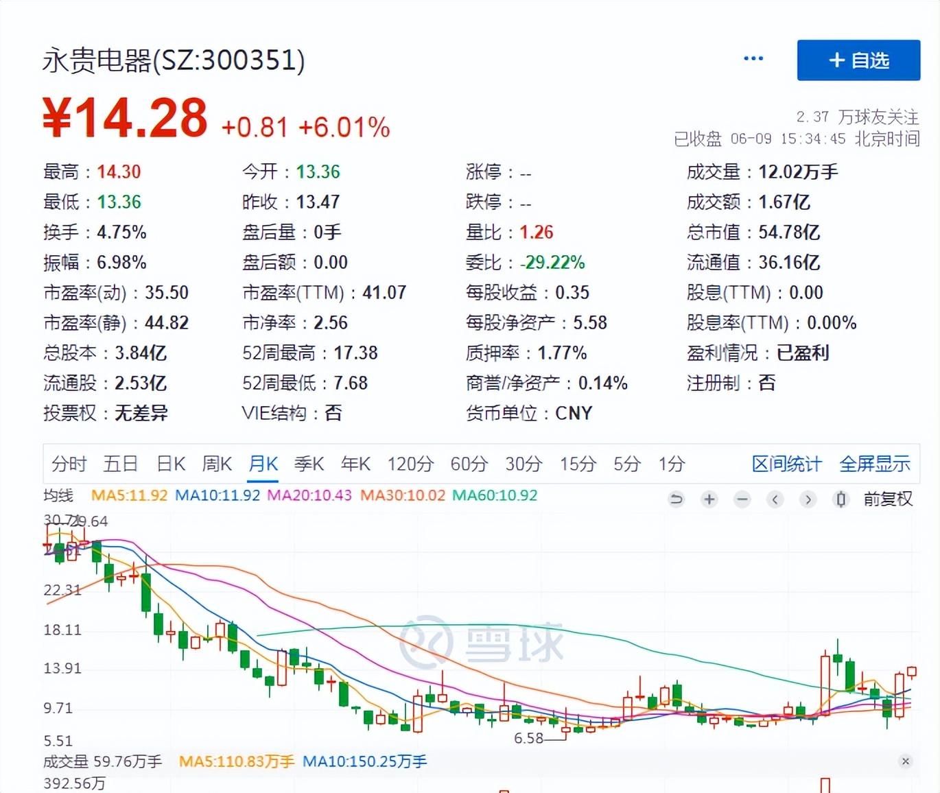 永贵电器，股票市场的潜力股与未来展望
