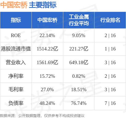 基本面稳健叠加高股息收益，维持中国宏桥买入评级及目标价17.10港元
