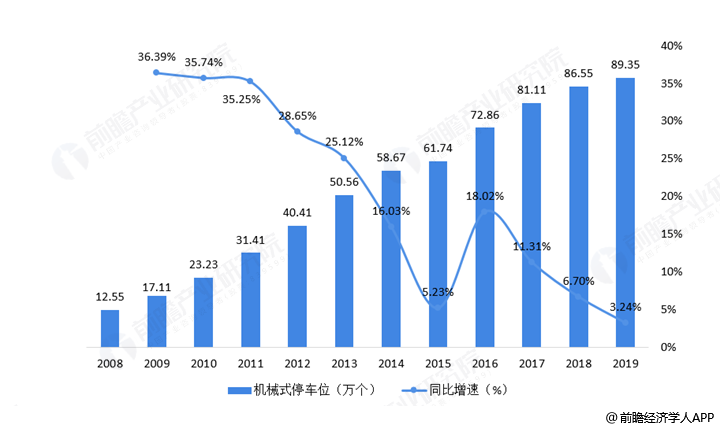 福田汽车股票价格，市场动态与未来展望