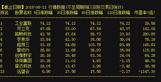 603399股票行情深度解析，市场动态、财务状况与未来展望