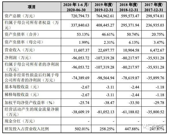 柔宇科技股票，探索未来科技的无限可能