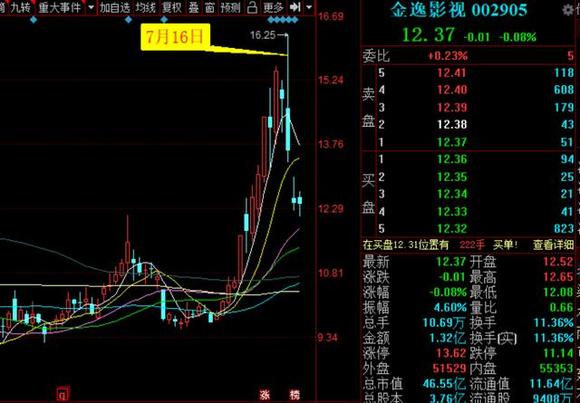 揭秘204001，一只被低估的潜力股