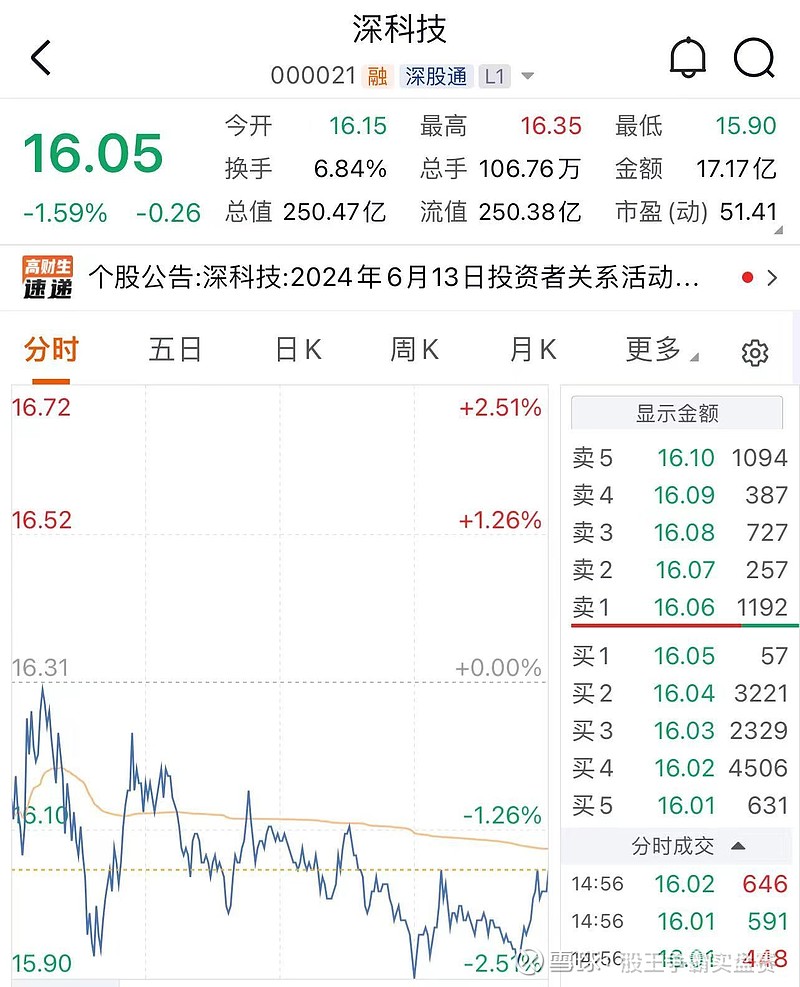深科技股票，创新驱动下的市场走势与投资机遇