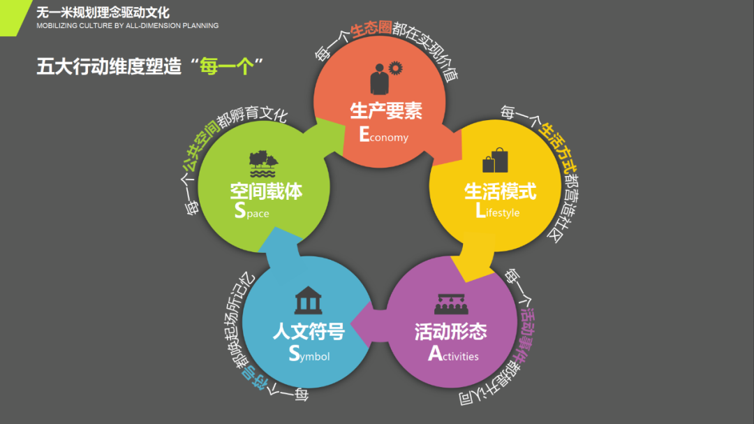 坚持三大战略，推动企业可持续发展的核心动力