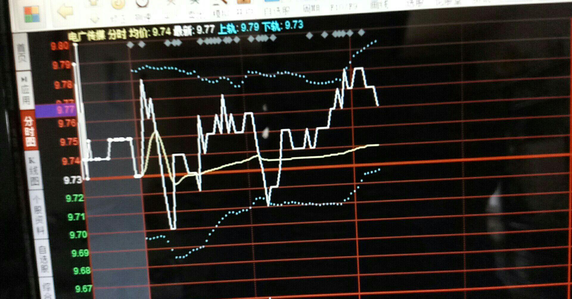 股票蓝线，市场趋势的隐形导航