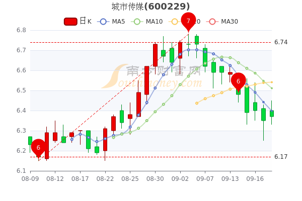 城市传媒股票今日行情深度解析