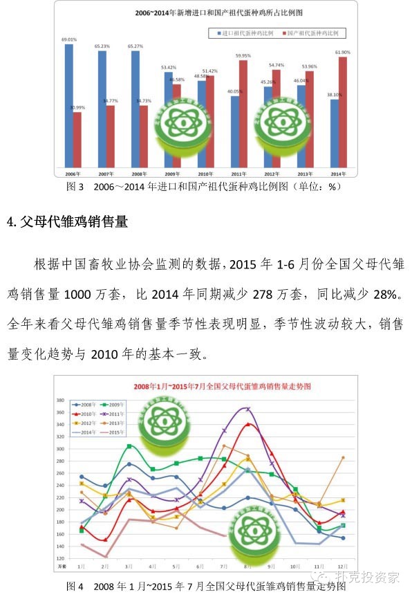 2-3月份在产蛋鸡存栏量将持续增加，透视禽业市场新动向