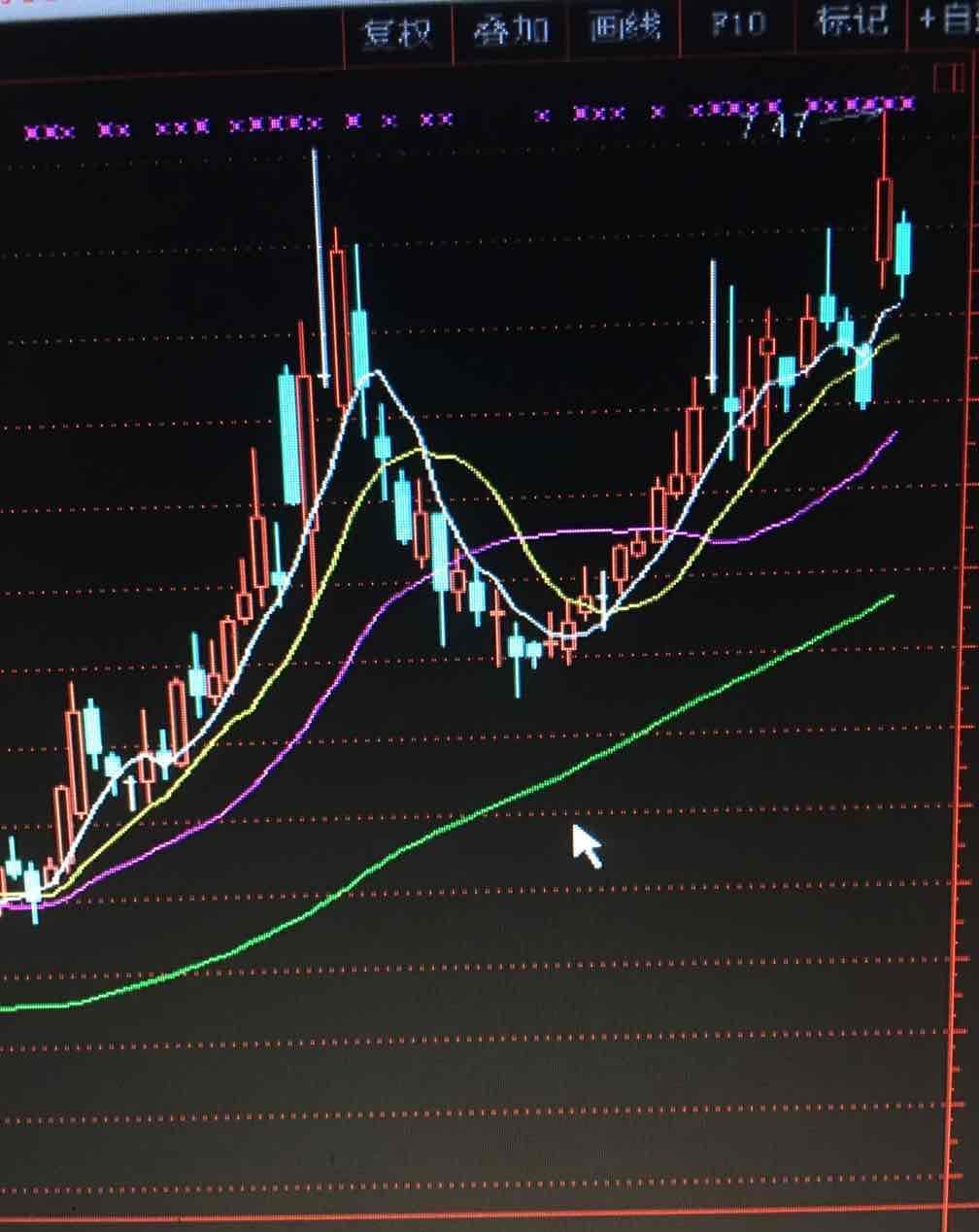 股票市场中的避雷针策略，识别与应对风险的关键
