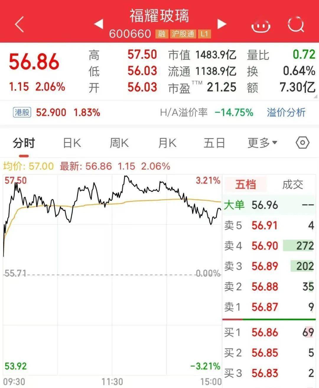 福耀玻璃股票，长期持有的价值与智慧