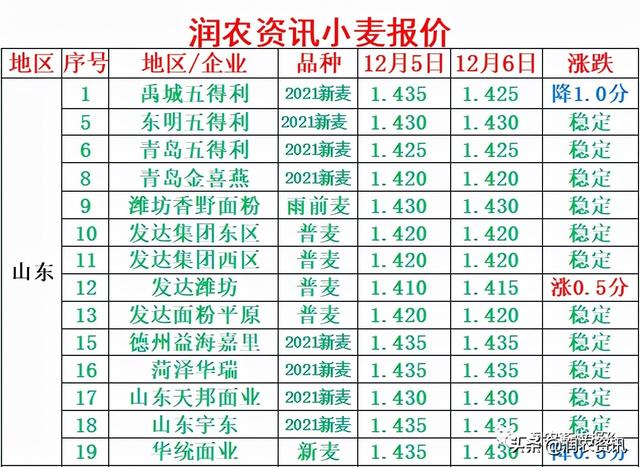 小麦价格最新行情分析，全球供需变化与市场动态