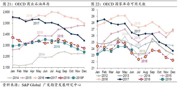 全球原油市场，供给偏紧格局或将持续