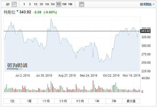 收入预期下滑阴影下，特斯拉股价持续大幅下跌，挑战与未来展望