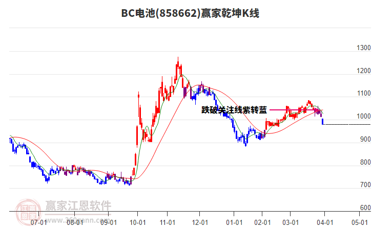 帝科股票，科技蓝海中的璀璨明珠
