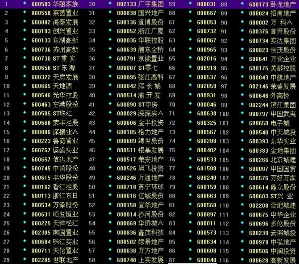上市股票代码查询，轻松掌握市场动态的必备指南