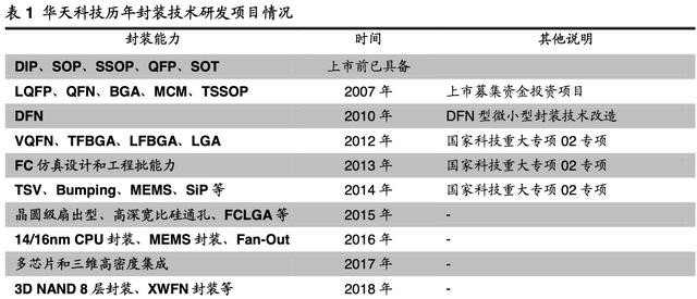今日华天科技股票价格动态分析