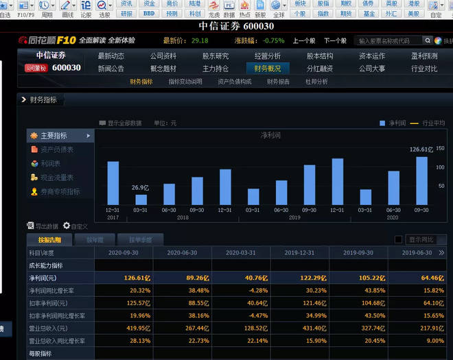 探索金融新纪元，中信手机版炒股软件深度解析