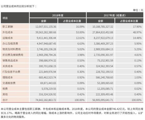 圆通速递股票最新动态，稳健增长与市场展望