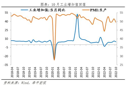 我国资本市场波动较大的原因、影响与对策分析