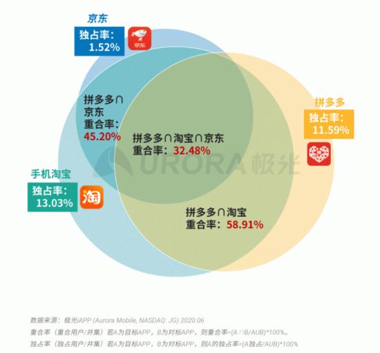 拼多多全球化战略加速，届时海外收入占比将过半的雄心与挑战
