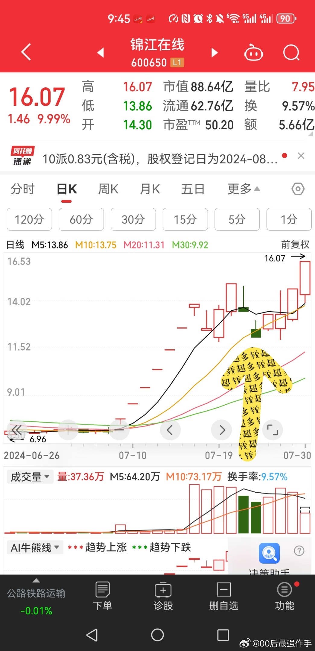 股票600671，深度剖析与投资策略
